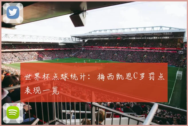 世界杯点球统计：梅西凯恩C罗罚点表现一览
